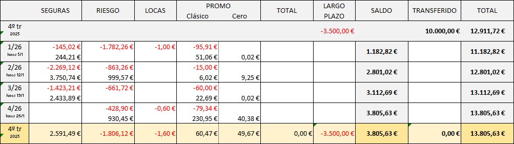 Primer Trimestre de 2026