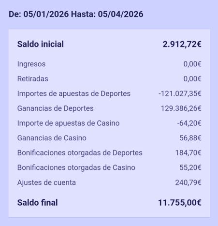 Resumen 13/2026